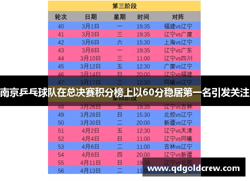 南京乒乓球队在总决赛积分榜上以60分稳居第一名引发关注